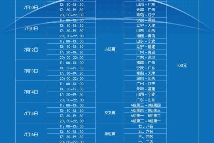 CBA summer league schedule: Liao Yue and other 10 teams participated in the first battle, starting on July 10, Shenzhen VS Shandong