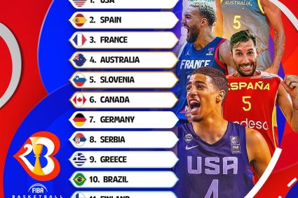 FIBA Men’s Basketball World Cup strength list: the United States ranks first Spain France ranks second and third China 21th