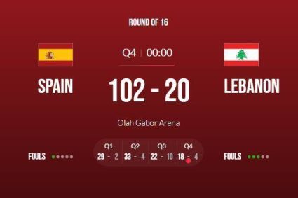 Too cruel! Spain U19 men’s basketball beat Lebanon 82 points