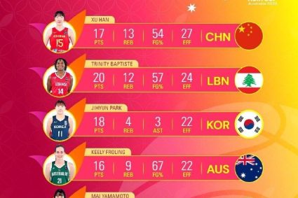 Congratulations! Han Xu was selected as the best player in the second match of the women’s basketball Asian Cup.