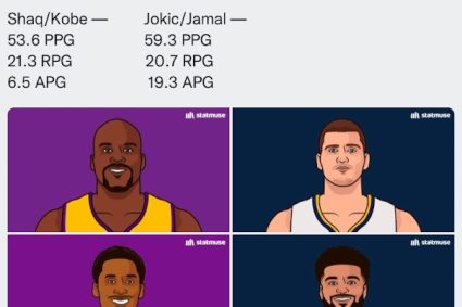 Jokich & Murray’s first finals match 59 points 21 boards 19 help OK combination 54 points 21 boards 7 Help