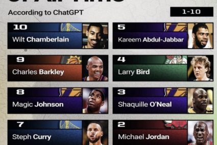 ChatGPT review History Top 10: Zhan Qiao shark top 3 Curry 7 Barkley force Chamberlain